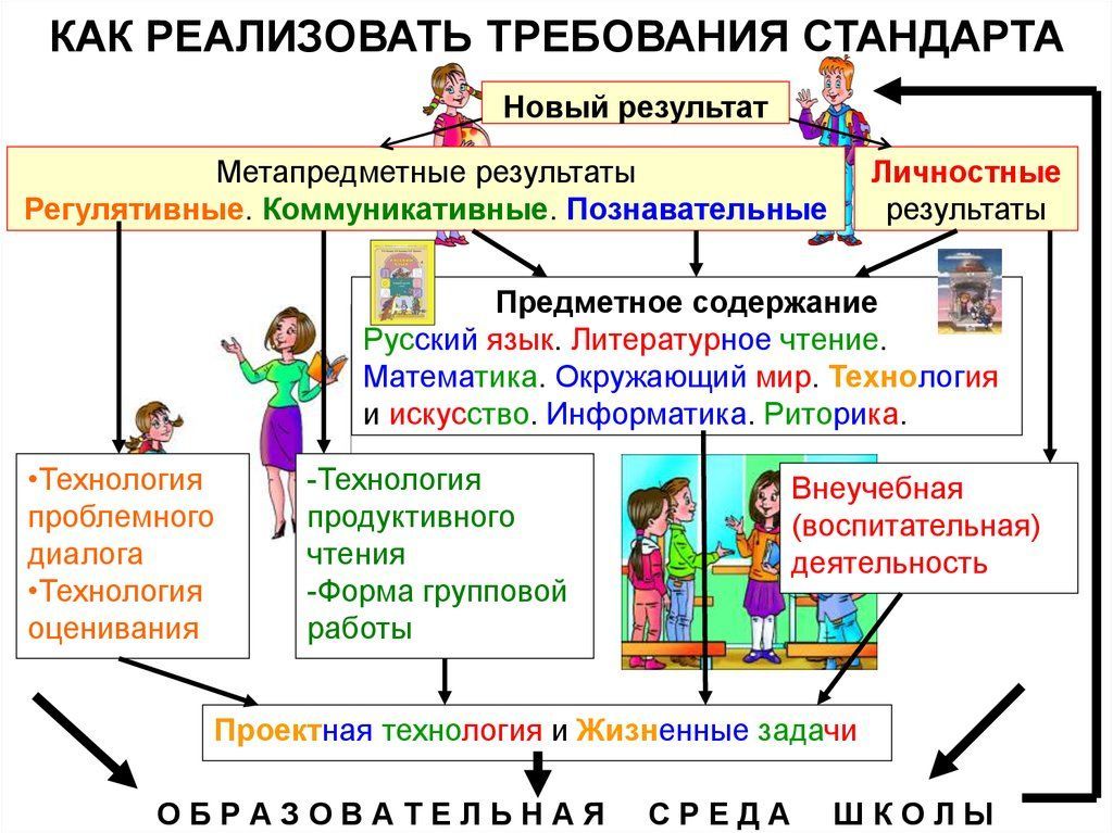 Место и значение окружающего мира в учебном плане начальной школы