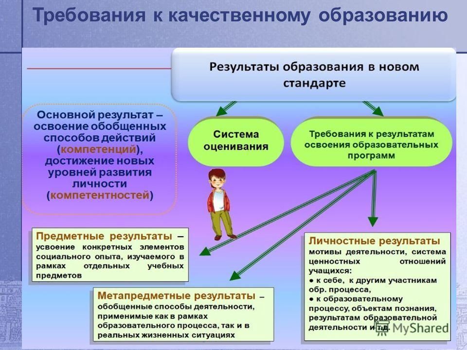 Проект обеспечение качества образования в соответствии с требованиями фгос ооо проект